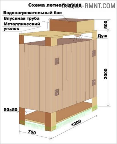 Душевая кабина из поликарбоната своими руками - инструкция с фото и видео