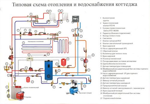 Двухконтурные газовые котлы: особенности выбора