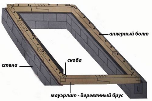 Двухскатная крыша своими руками: чертежи и фото, пошаговая инструкция