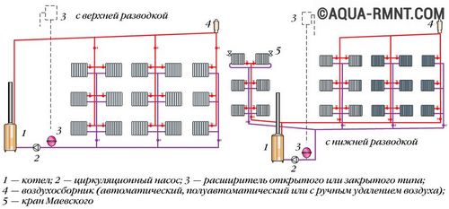 Двухтрубная система отопления частного дома - виды, расчет, монтаж (отопление, двухтрубный, отопительный) Двухтрубная система отопления частного дома - виды, расчет, монтаж