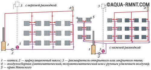 Двухтрубная система отопления частного дома - виды, расчет, монтаж