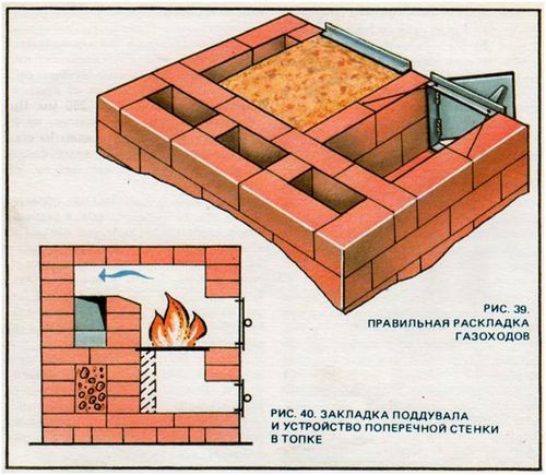 Дымит печь: что делать, если она новая