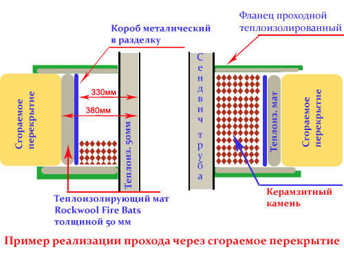 Дымоход для газовой колонки: принцип установки