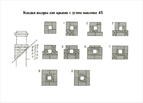 Дымоходы для твердотопливных котлов своими руками: чертежи, схема, фото и видео пошаговая инструкция (труба, дымоход) Дымоходы для твердотопливных котлов своими руками: чертежи, схема, фото и видео пошаговая инструкция
