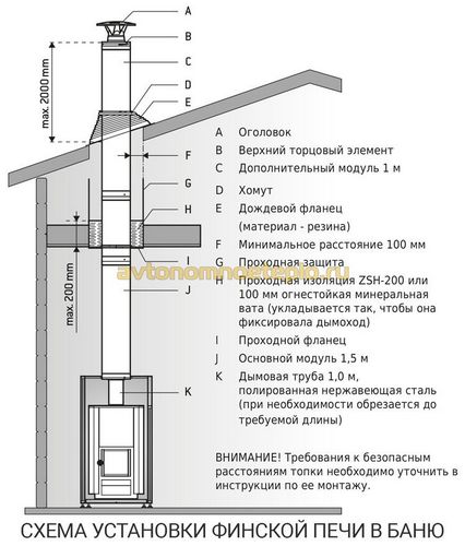 Финские печи для бани и сауны