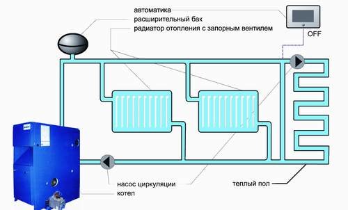 Газовое или электрическое отопление: какое выбрать? (отопление, газовый) Газовое или электрическое отопление: какое выбрать?