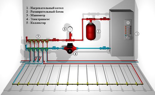 Газовое или электрическое отопление: какое выбрать?