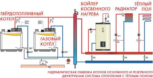 Газовое или электрическое отопление: какое выбрать?