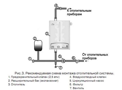 Газовое или электрическое отопление: какое выбрать?