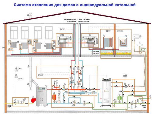 Газовое или электрическое отопление: какое выбрать? (отопление, газовый) Газовое или электрическое отопление: какое выбрать?