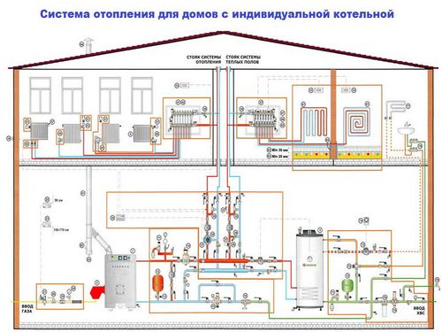 Газовое или электрическое отопление: какое выбрать?