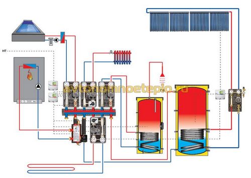 Газовые двухконтурные котлы Demrad турецкого производства