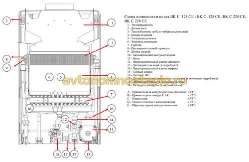 Газовые двухконтурные котлы Demrad турецкого производства