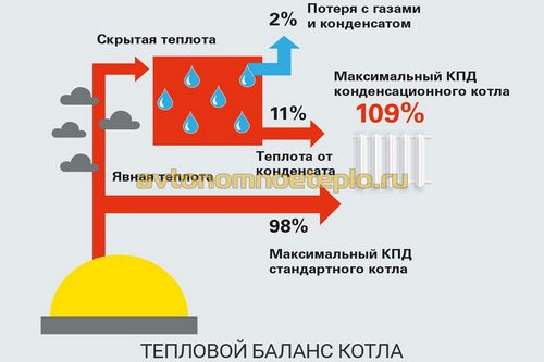 Газовые конденсационные котлы Viessmann Vitodens и Vitocrossal (котел, конденсационный, Viessmann) Газовые конденсационные котлы Viessmann Vitodens и Vitocrossal