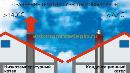 Газовые конденсационные котлы Viessmann Vitodens и Vitocrossal (котел, конденсационный, Viessmann) Газовые конденсационные котлы Viessmann Vitodens и Vitocrossal