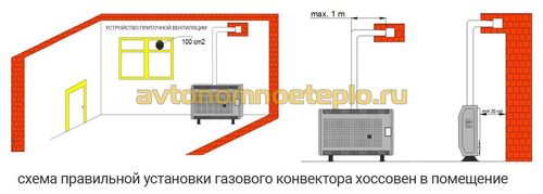 Газовые конвекторы Hosseven – рекомендации по выбору и монтажу