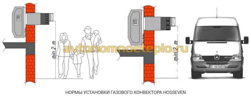 Газовые конвекторы Hosseven – рекомендации по выбору и монтажу