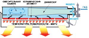 Газовые обогреватели: Характеристики и основные особенности газовых обогревателей для дачи (газовый, обогреватель, конвектор) Газовые обогреватели: Характеристики и основные особенности газовых обогревателей для дачи