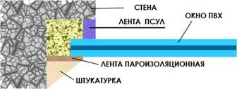 ПСУЛ лента для окон (лента, ПСУЛ, окно) ПСУЛ лента для окон
