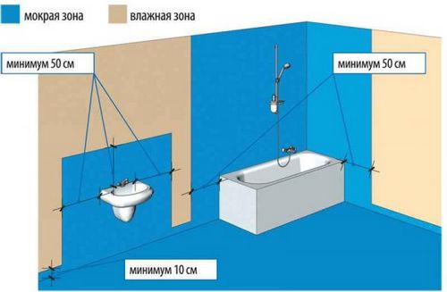Гидроизоляция ванной комнаты: фото, видео инструкция