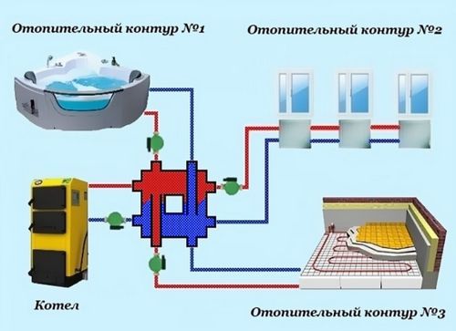 Гидрострелка для отопления: принцип работы, назначение, схемы и расчеты