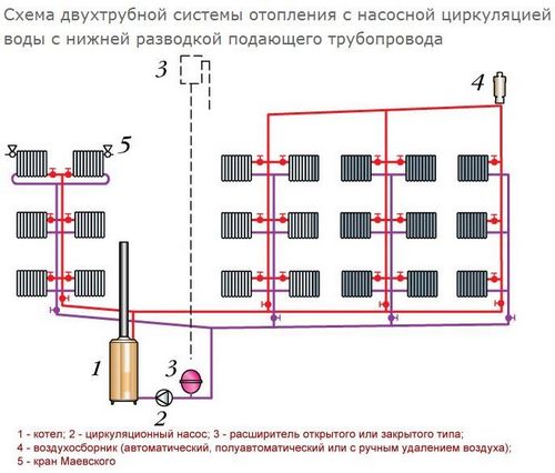 Горизонтальная разводка системы отопления квартир