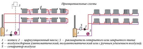 Горизонтальная разводка системы отопления квартир