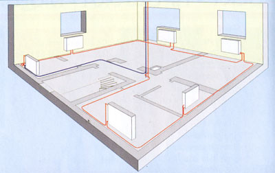 Горизонтальная разводка системы отопления квартир