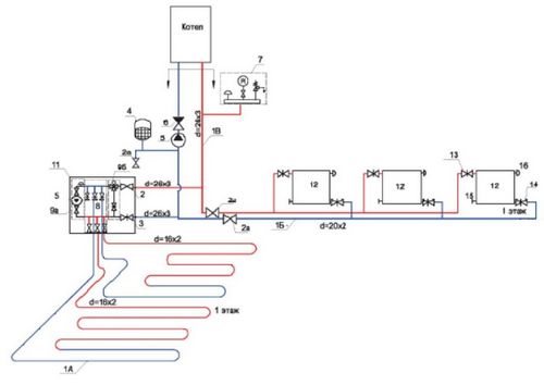 Горизонтальная разводка системы отопления квартир