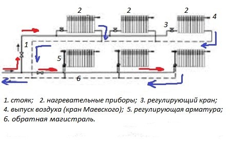 Горизонтальная разводка системы отопления квартир