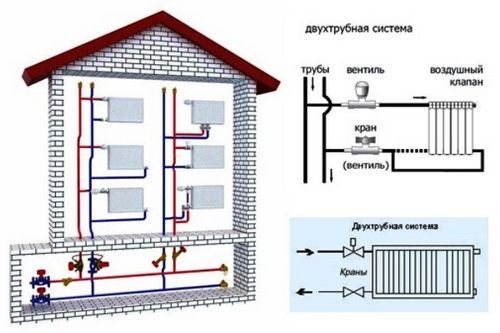 Горизонтальная разводка системы отопления квартир (отопление, горизонтальный, двухтрубный) Горизонтальная разводка системы отопления квартир