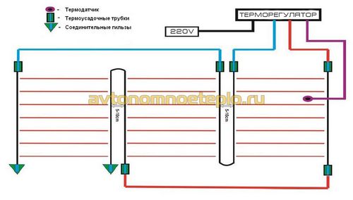 Инфракрасный карбоновый теплый пол под стяжку, инструкция по укладке стержневой системы обогрева