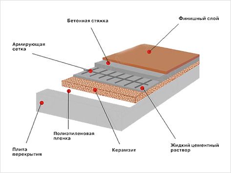 Изоляция бани от фундамента до крыши