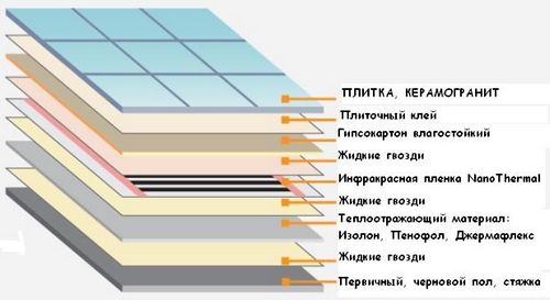 Изолон: применение в различных сферах (видео) (пол, 3010, дом) Изолон: применение в различных сферах (видео)