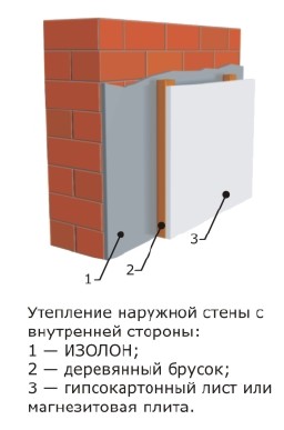 Изолон: применение в различных сферах (видео) (пол, 3010, дом) Изолон: применение в различных сферах (видео)