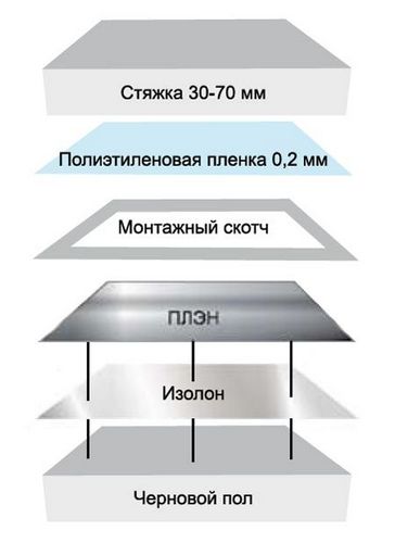 Изолон: применение в различных сферах (видео) (пол, 3010, дом) Изолон: применение в различных сферах (видео)