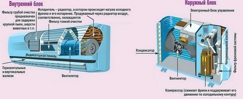 Как установить кондиционер сплит самостоятельно (трубка, блок) Как установить кондиционер сплит самостоятельно