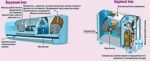 Как установить кондиционер сплит самостоятельно