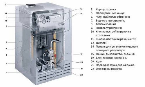 Экономичные газовые котлы отопления для частного дома, как выбрать самый экономичный, от чего зависит, принципы работы