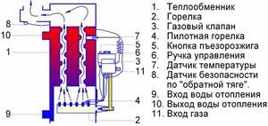 Экономичные газовые котлы отопления для частного дома, как выбрать самый экономичный, от чего зависит, принципы работы