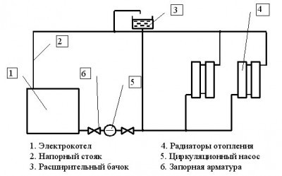 Электрическая система отопления частного дома своими руками (электрический, отопление) Электрическая система отопления частного дома своими руками