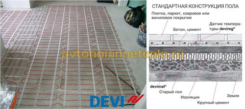 Электрические тёплые полы Devi Deviflex и Devimat – помощь в выборе, расчете и укладке кабеля Деви (пол, кабель) Электрические тёплые полы Devi Deviflex и Devimat – помощь в выборе, расчете и укладке кабеля Деви