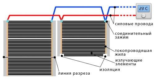 Электрический инфракрасный пленочный теплый пол: монтаж, устройство, фото и видео