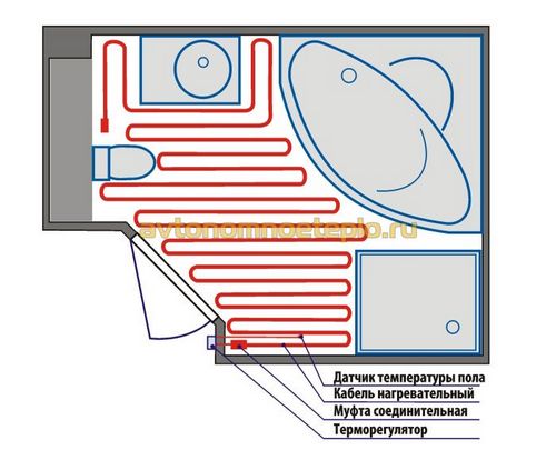 Электрический теплый пол в бане или ванной, особенности монтажа во влажных помещениях