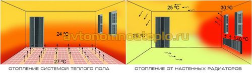 Электрический теплый пол в деревянном доме, инструкция по монтажу и требованиям безопасности