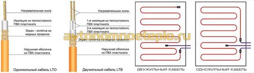 Электрический теплый пол в деревянном доме, инструкция по монтажу и требованиям безопасности