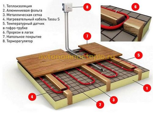 Электрический теплый пол в деревянном доме, инструкция по монтажу и требованиям безопасности