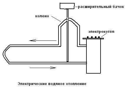 Электрическое отопление частного дома своими руками (видео) (отопление, электрический) Электрическое отопление частного дома своими руками (видео)