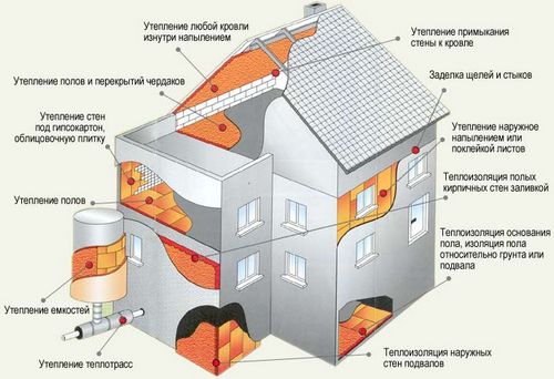 Электро отопление частного дома самое экономное без котла: варианты и цены