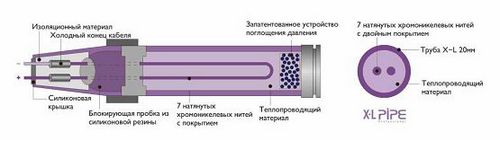 Электро водяной теплый пол: монтаж жидкостного теплого пола (пол, теплый) Электро водяной теплый пол: монтаж жидкостного теплого пола